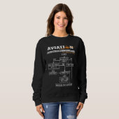 Sweatshirt Guide de tir sur les problèmes de l'avion pilote a (Devant entier)