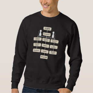 Sweatshirt Les chats dirigent le monde Véritable Organigramme