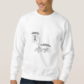 Sweatshirt Moi Montrant Des Symptômes Clairs De Maladie (Devant)