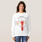 Sweatshirt Organes reproducteurs féminins (Devant entier)