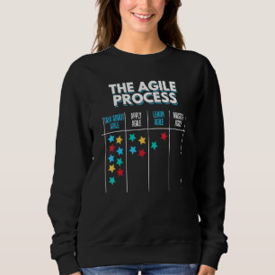 Sweatshirt Processus Agile Kanban Board Process Management Sc