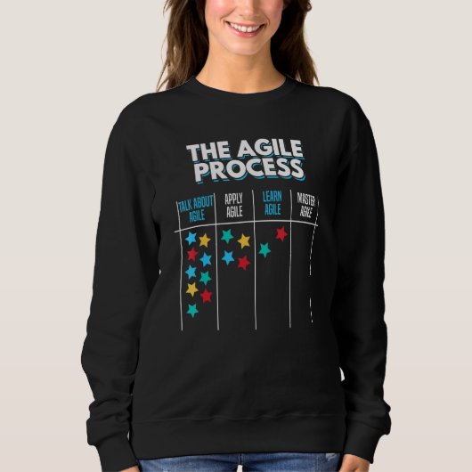 Sweatshirt Processus Agile Kanban Board Process Management Sc (Devant)
