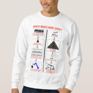 Sweatshirt Quelle théorie de changement climatique semble