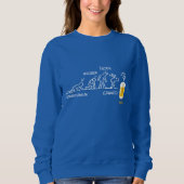 Sweatshirt Volution de la bière (Devant)