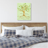 Swirl Tree Roots Antiqued Sage Wedding Gift Art Canvas Afdruk (Insitu (Slaapkamer))