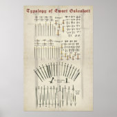 Sword Typology Poster (Voorkant)