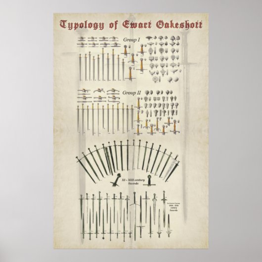 Sword Typology Poster (Voorkant)