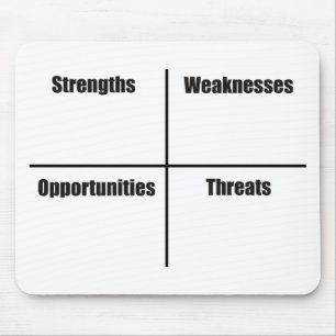 SWOT-analyse Muismat