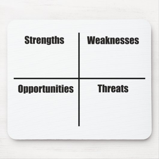 SWOT-analyse Muismat (Voorkant)