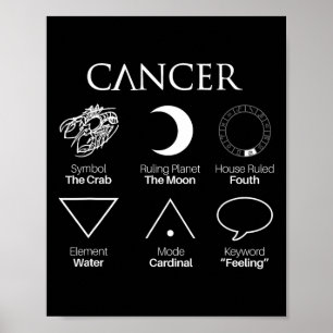 Symbolen voor het tekenen van anker-astrologie voo poster