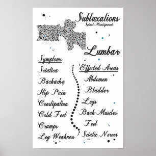 Symptomen Lumbar Spinale subluxen Chiropraktijk Poster