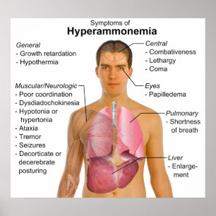 Symptomen Poster