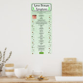 Symptômes de la maladie de Lyme Graphique Poster é (Cuisine)