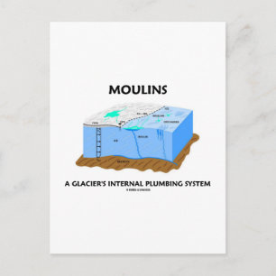 Systeem voor interne aanstekers van Moulins A Glac Briefkaart