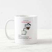 System Alert Coffee Required SQL Humor Mug (Gauche)