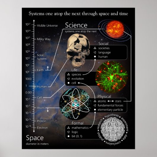 System One op het volgende portret-Poster Poster (Voorkant)