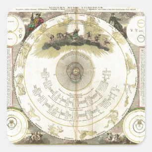 Systema Mundi Tychonicum (1716) Vierkante Sticker