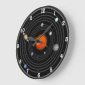 Système solaire grande horloge (Angle)