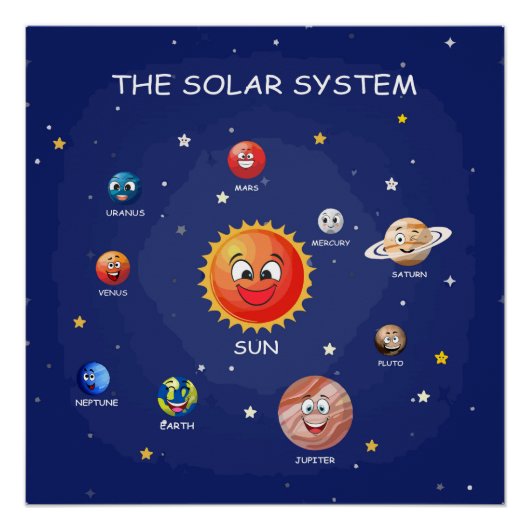 Système solaire Planètes enfants Poster brillant (Devant)