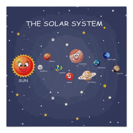 Système solaire Planètes enfants Poster brillant (Devant)
