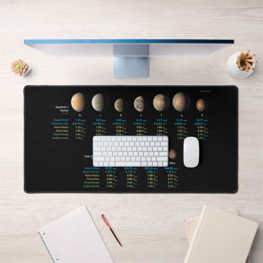 Système TRAPPIST-1 comparé aux Planètes Rocheuses  (Bureau 1)