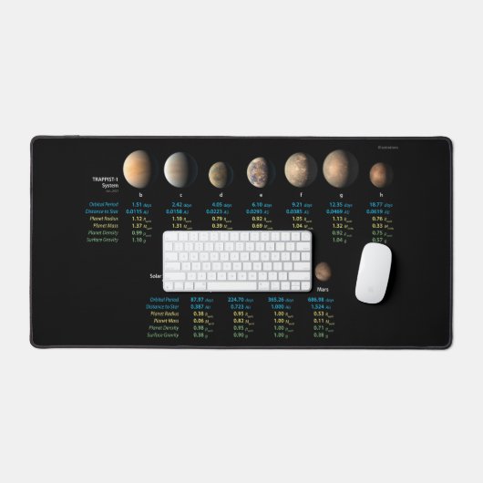 Système TRAPPIST-1 comparé aux Planètes Rocheuses  (Clavier et souris)