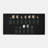 Système TRAPPIST-1 comparé aux Planètes Rocheuses  (Recto)