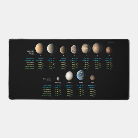 Système TRAPPIST-1 comparé aux Planètes Rocheuses  (Recto)