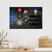 Systems One au sommet de la prochaine affiche du p (Cuisine)