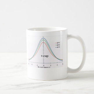 t-cup koffiemok