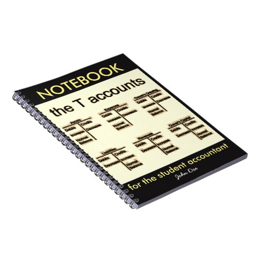 "T-rekeningen" Notitieboek (Rechterzijde)