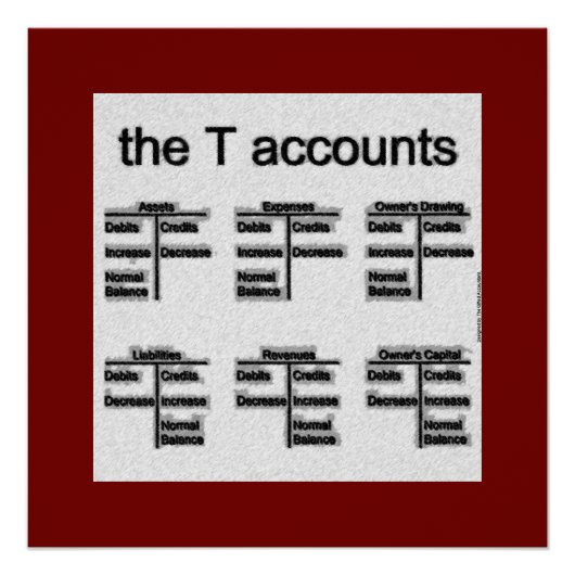 "T-rekeningen" Perfect Poster (Voorkant)