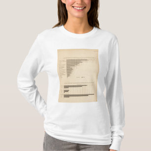 T-shirt 192 produits par le capital d'industrie, salaires