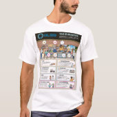 T-shirt 8 Wastes Infographic (Devant)