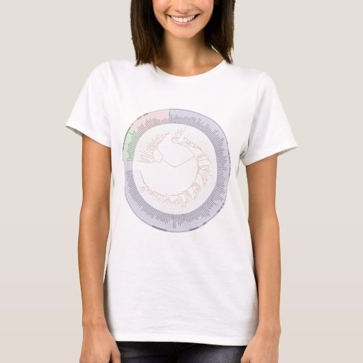 T-shirt A phylogenetic tree of life Chart (Devant)