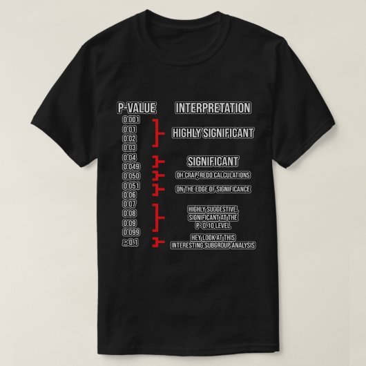T-shirt Analyste de données Faits Scientifique de données (Design devant)