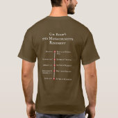T-shirt (brun), chronologie de la bataille de 2MA (Dos)