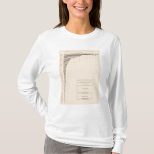 T-shirt Capital 181 par des états, groupes