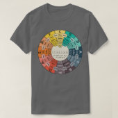 T-shirt Cercle de fifths (Design devant)