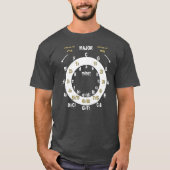 T-shirt Cercle de Quintes et Quartes de Guitare (Devant)