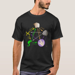 T-shirt Ciseaux Papier Pierre Lizard Big Bang Sheldon I