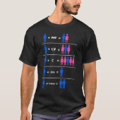 T-shirt Codage de programmation Java C Python Php (Devant)