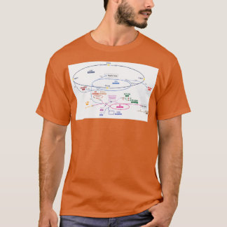 T-shirt Complexe Cern 1