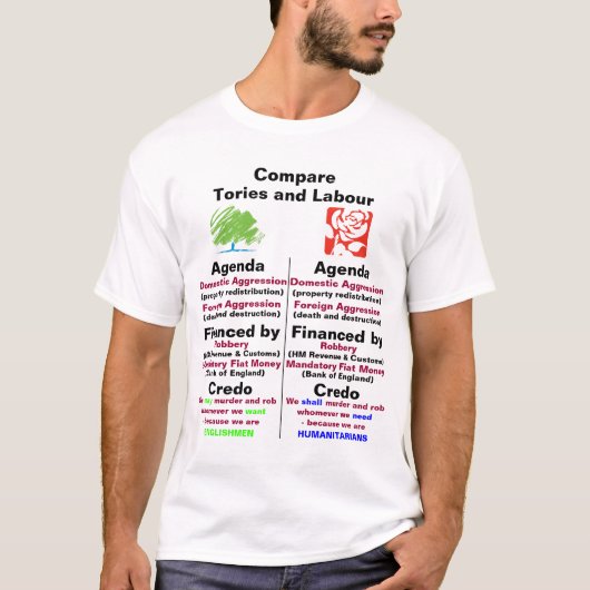 T-shirt Conservateurs et travail (Devant)