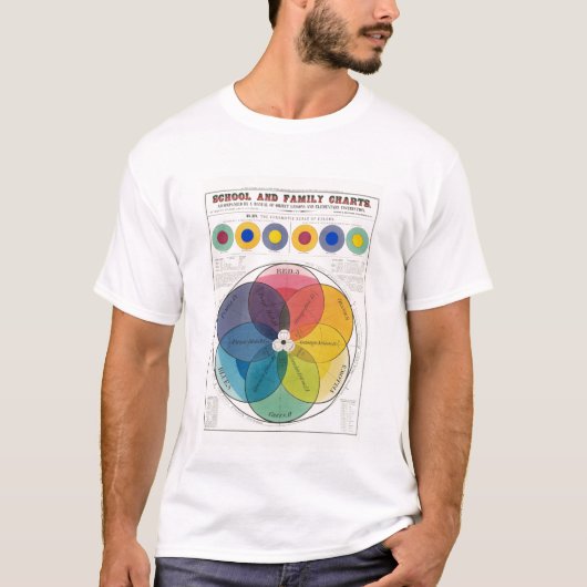 T-shirt Couleurs (Devant)