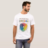 T-shirt Couleurs (Devant entier)