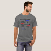 T-shirt Dans Quel Quadrant Vous Trouvez ? Gee conscient du (Devant entier)