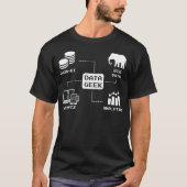 T-shirt Data Science Engineer - Statistics Modelling Data  (Devant)
