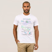 T-shirt de protocole de porte - clé d'Eppendorf (Devant entier)