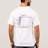 T-shirt Demande discrétionnaire de budget de l'exercice (Dos)